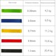 Набір еспандерів міні-стрічок Fit Loops Set 5 шт NE-ESP-5