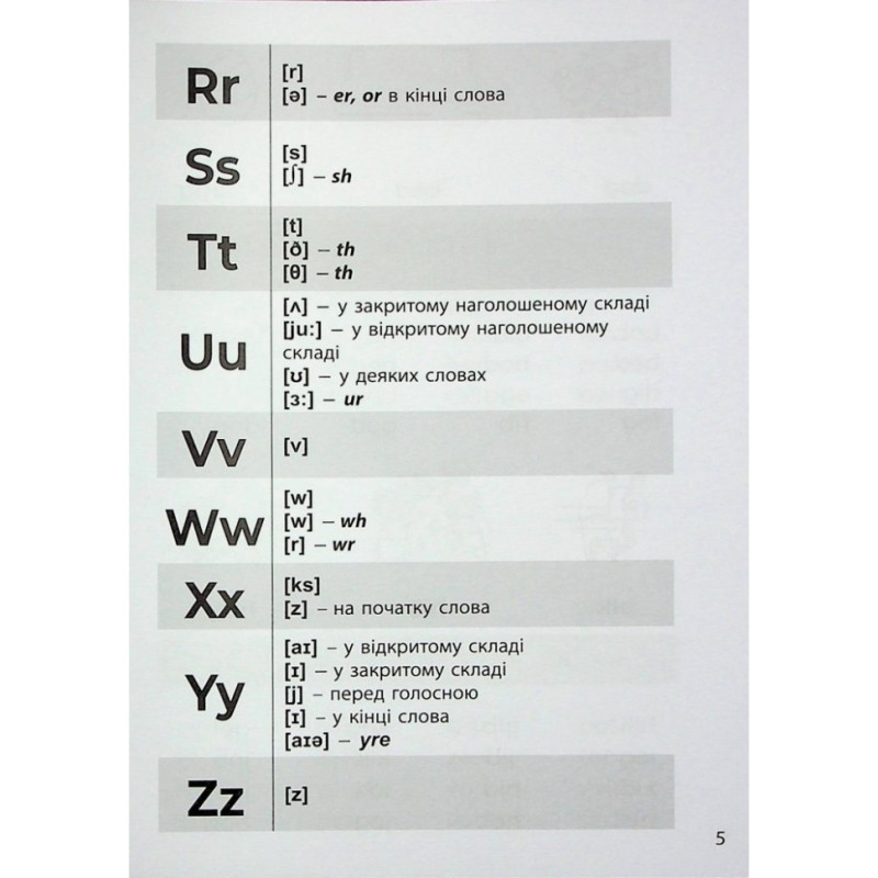 Навчальна книга 3000 вправ та завдань Англійська мова Читання 1-2 клас 318086