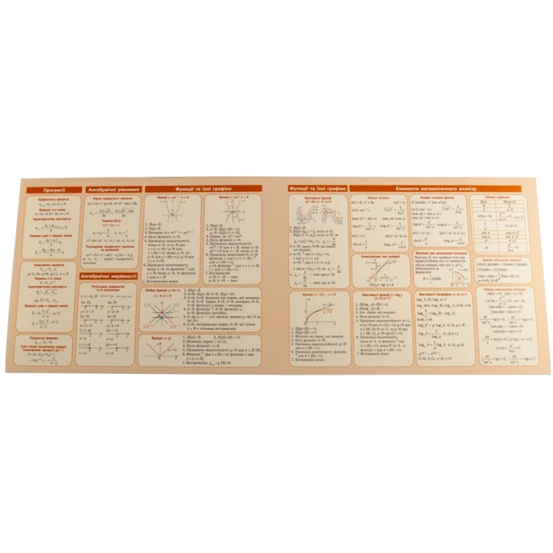 Картонка-підказка Алгебра 7-11 клас 66438