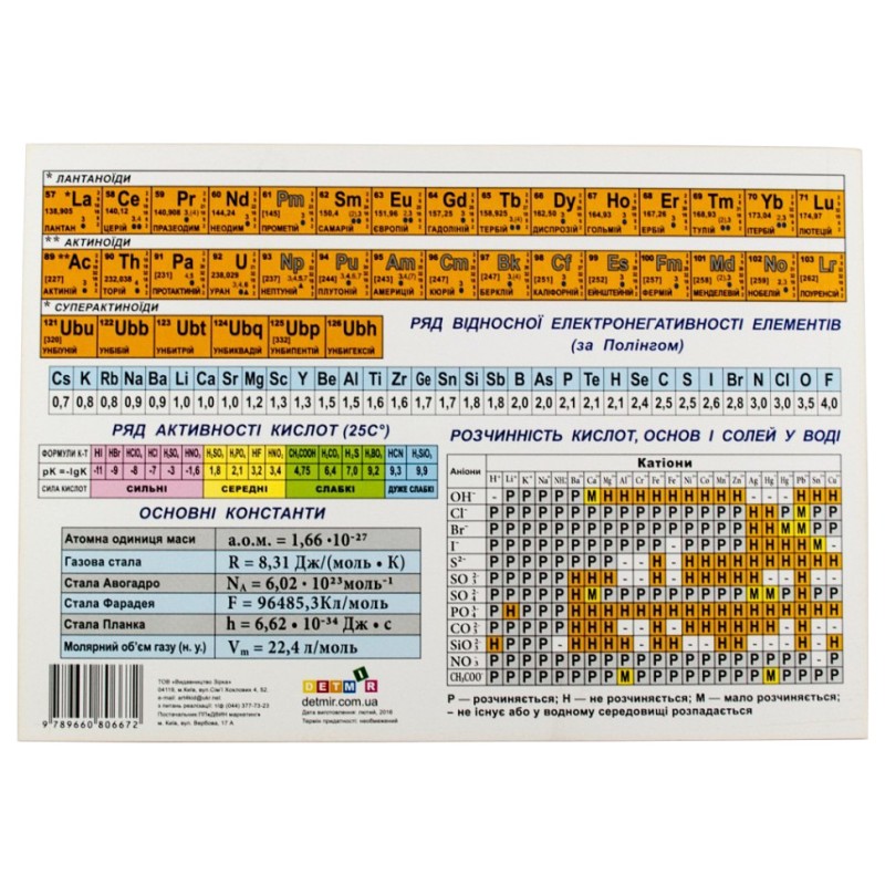 Картонка-підказка Таблиця Менделєєва 57452