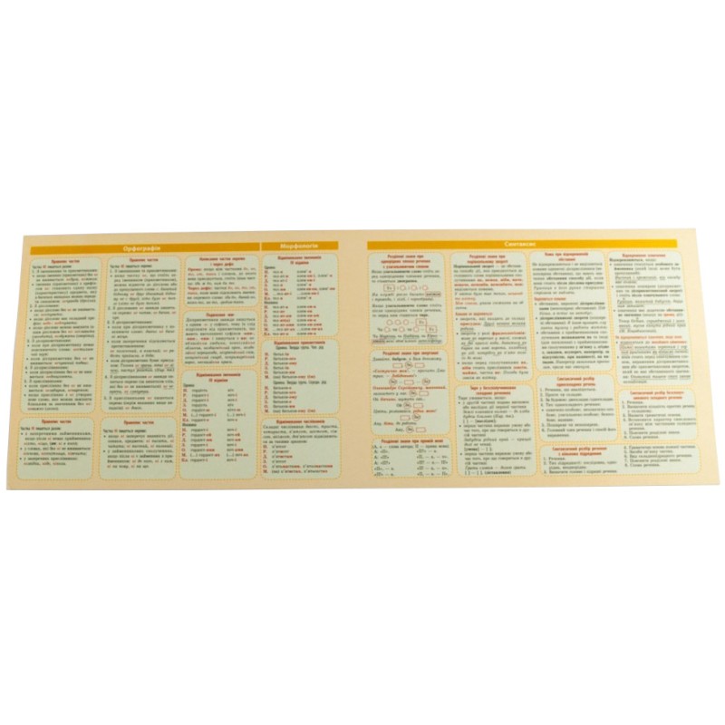 Картонка-підказка Укр. Мова. Правила 5-11 клас 66443