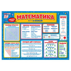 Коврик-подсказка Математика 1-4 класс Утро 10104249На русском языке