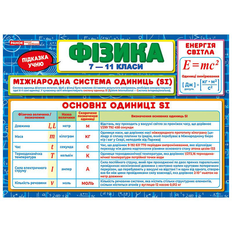 Планшет підказка учню Фізика 7-11 класи 10104274 українською мовою — фото 3