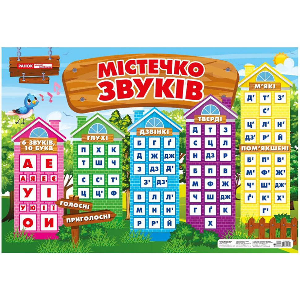 Плакат навчальний Містечко звуків 13104229 розмір 97,5х67,6 см