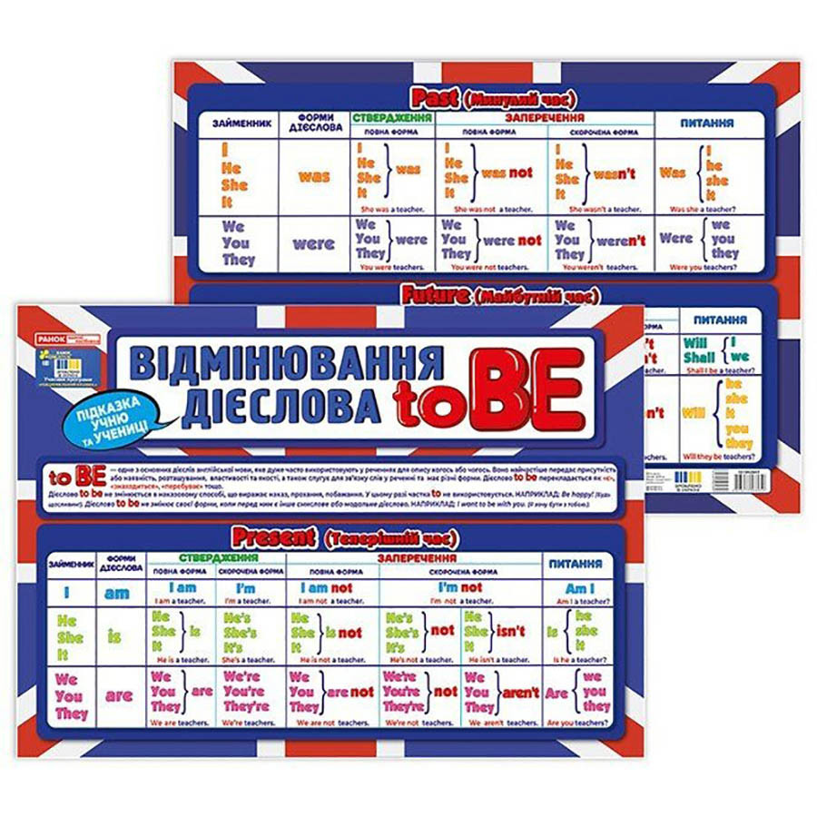 Підказка учню "Відмінювання дієслова To BE" 10104264 двостороння — фото 3
