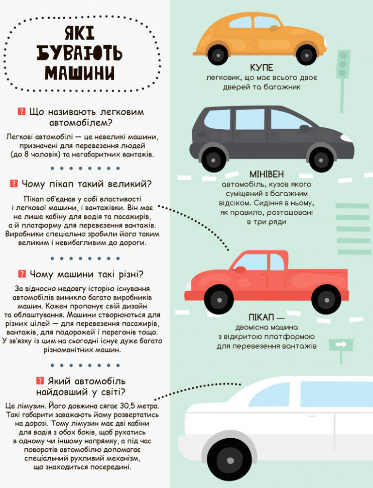 Дитяча книга "Моя перша енциклопедія" Такі різні машини " 866003 укр. мовою — фото 3