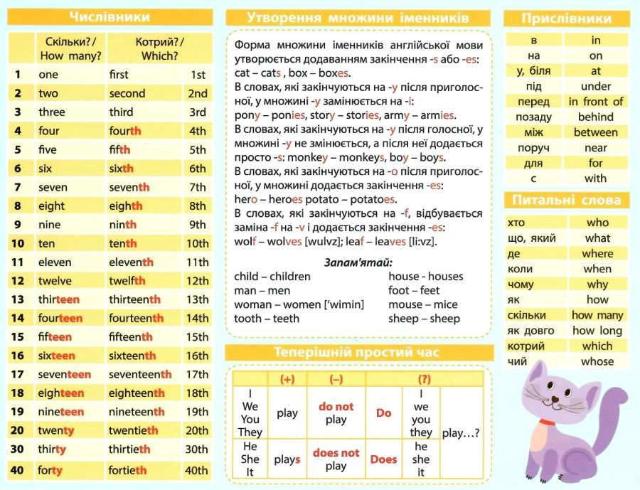 Картонка-підказка Англійська Мова 1 клас 66440 — фото 3