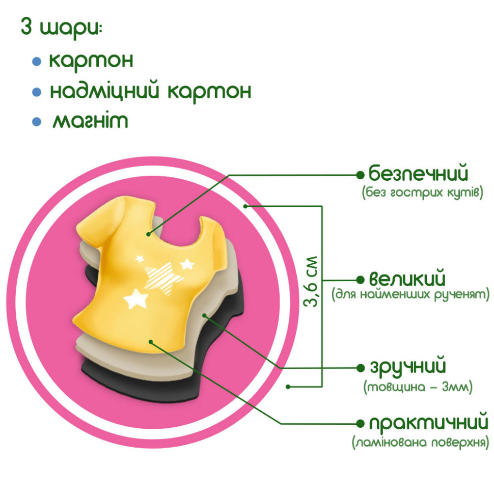 Набір магнітів Magdum "Лялька з одягом New look" ML4031-14 EN — фото 5