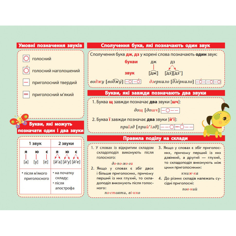 Картонка-підказка Азбука 1-2 кл. 66439 20х15 см