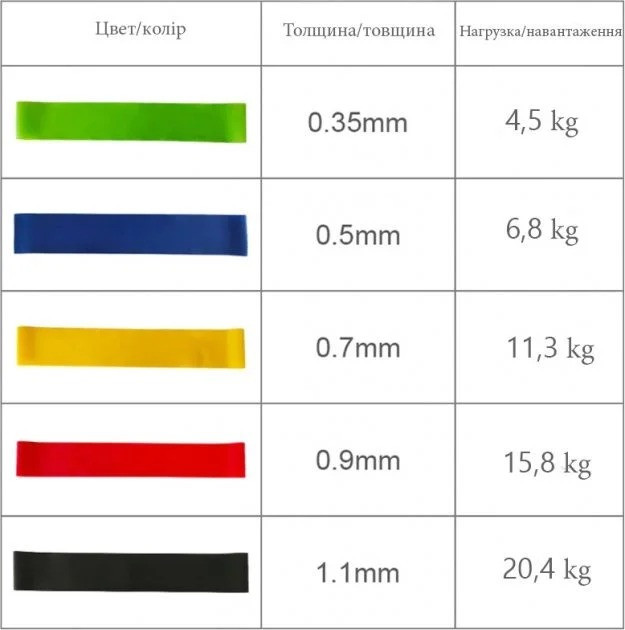 Набір еспандерів міні-стрічок Fit Loops Set 5 шт NE-ESP-5 — фото 2