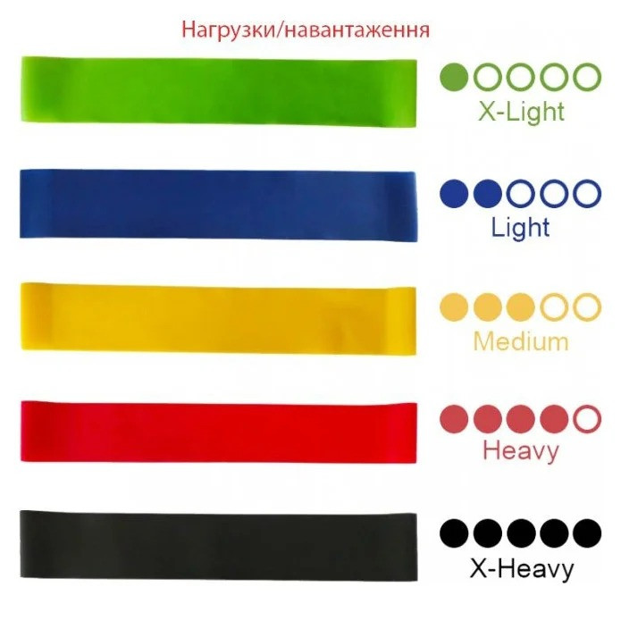 Набір еспандерів міні-стрічок Fit Loops Set 5 шт NE-ESP-5 — фото 3