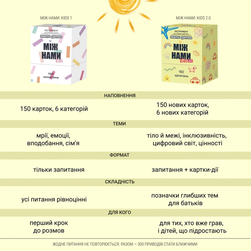 Карткова гра "Між нами: Kids 2.0" 0043MG, українською мовою — фото 9