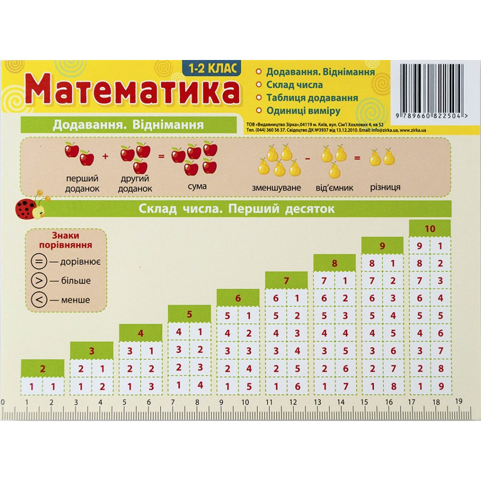 Картонка-підказка Математика 1-2 клас 66442 розмір 20х15 см