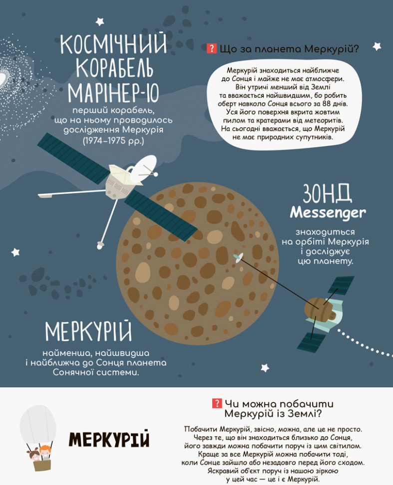 Дитяча книга "Моя перша енциклопедія" Загадковий космос" 866002 укр. мовою — фото 3