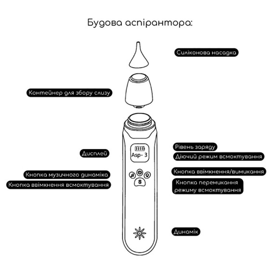 Електронний аспіратор назальний Mega Zayka MGZ-0726 три режими інтенсивності всмоктування — фото 4